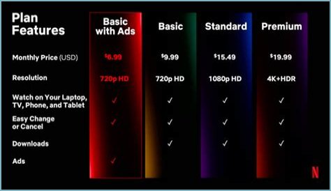 KatmovieHD Vs Netflix: Which Is The Better Streaming Option For You?